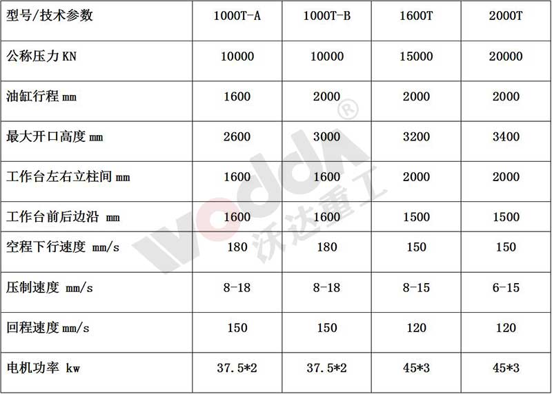 石墨坩堝成型液壓機(jī)參數(shù)