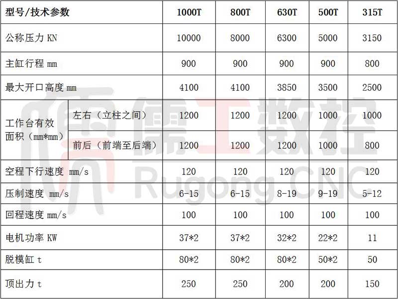 匣缽液壓機參數(shù)表