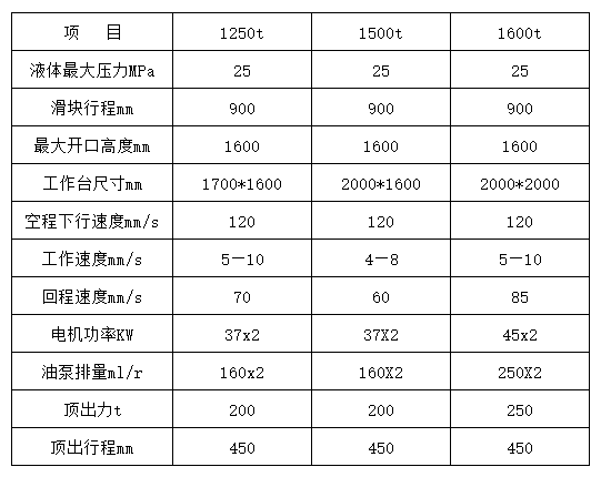 1500噸三梁四柱液壓機(jī)參數(shù)