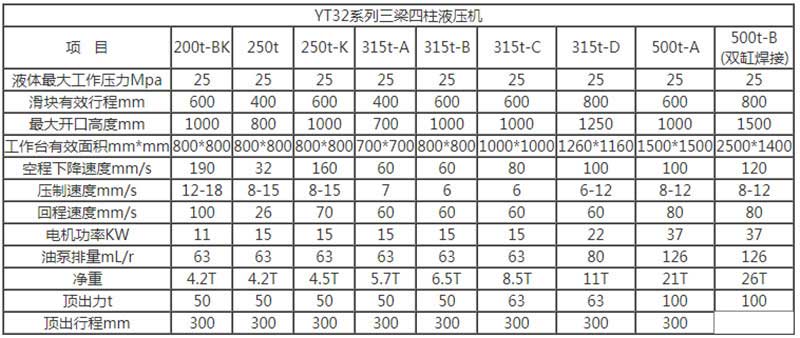 錨桿托盤液壓機(jī)參數(shù)