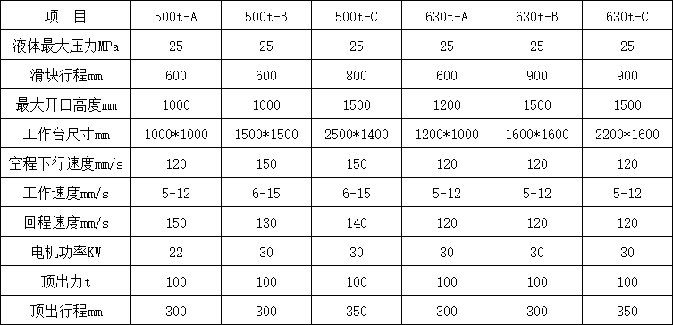 500噸三梁四柱液壓機(jī)技術(shù)參數(shù)