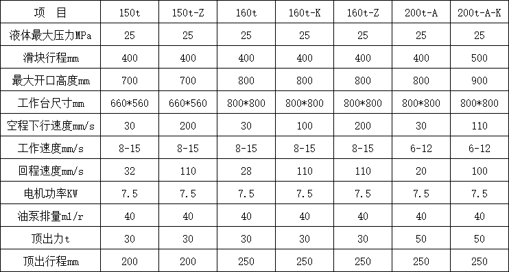 160噸三梁四柱液壓機技術參數(shù)