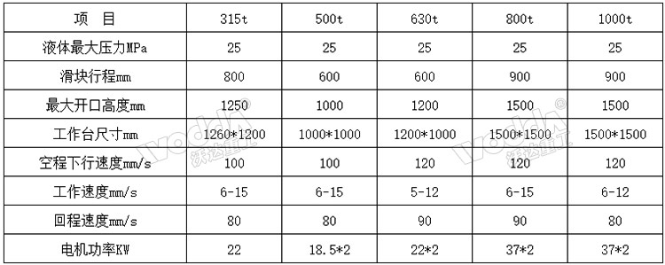 800噸三梁四柱液壓機(jī)參數(shù)