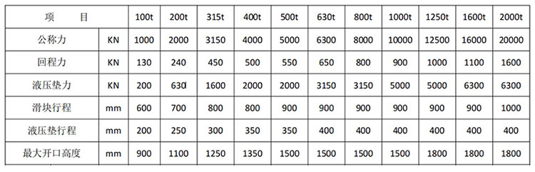 框架式液壓機技術(shù)參數(shù)